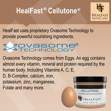 Cellutone Cellulite Cream