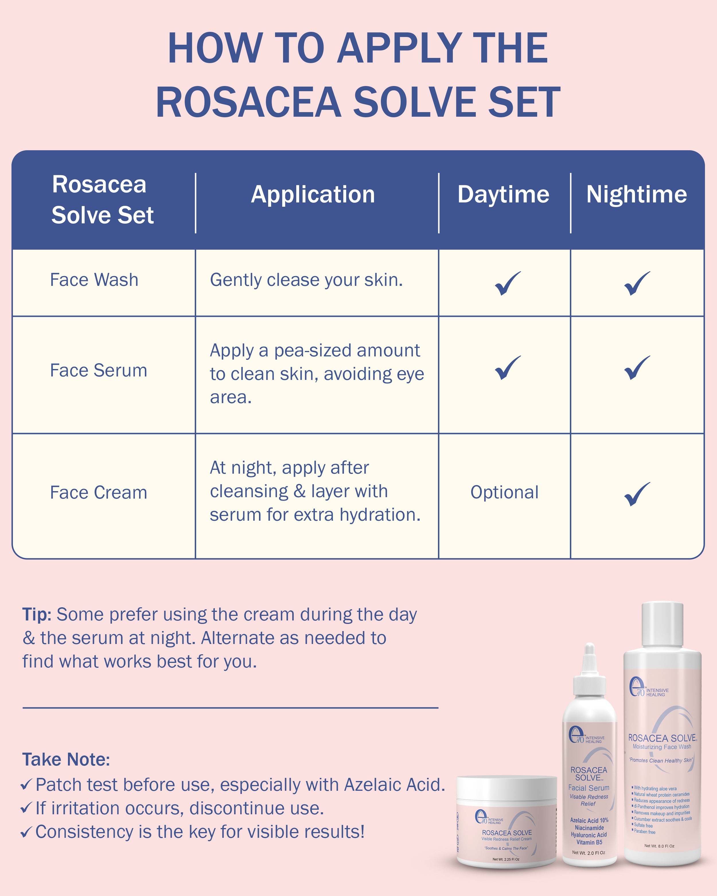 e70 Rosacea Solve Serum